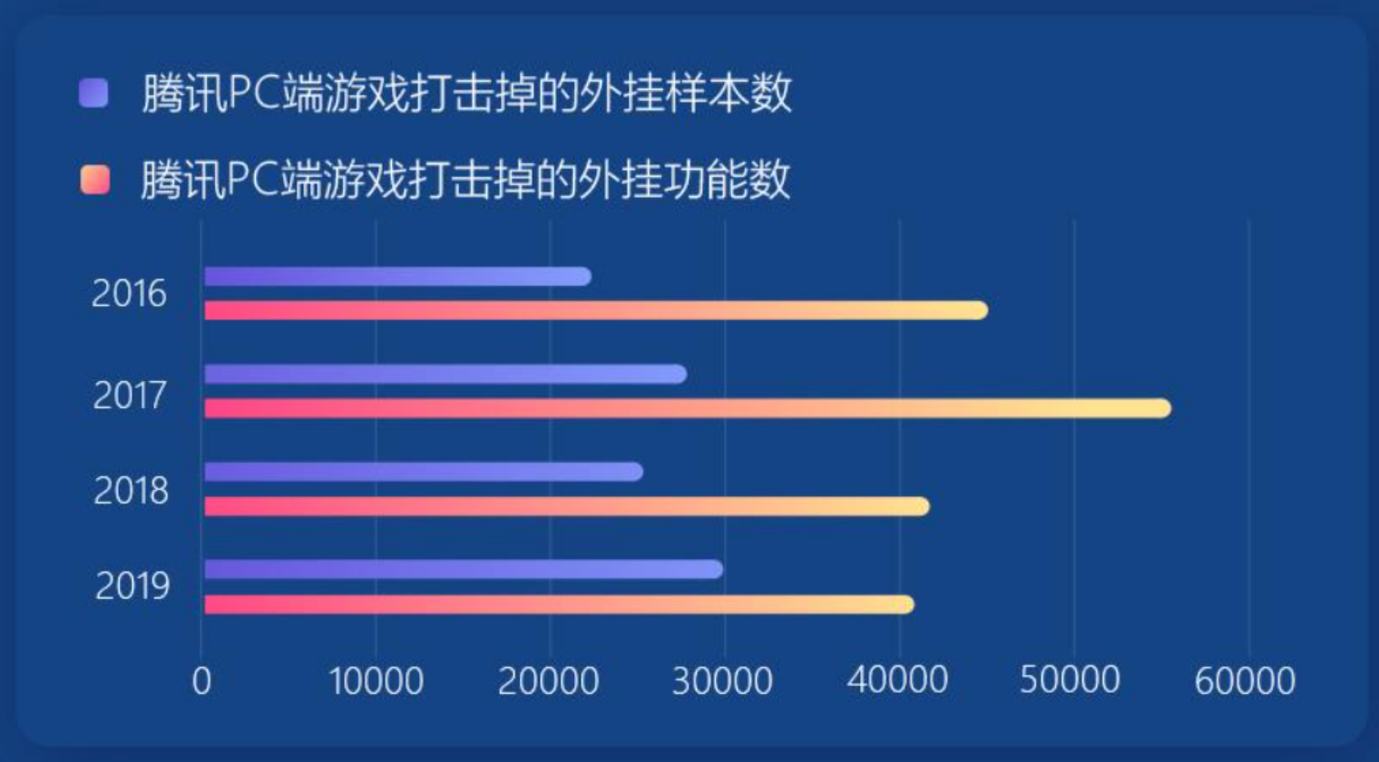 永劫无间外挂横行：游戏生态危机如何化解？