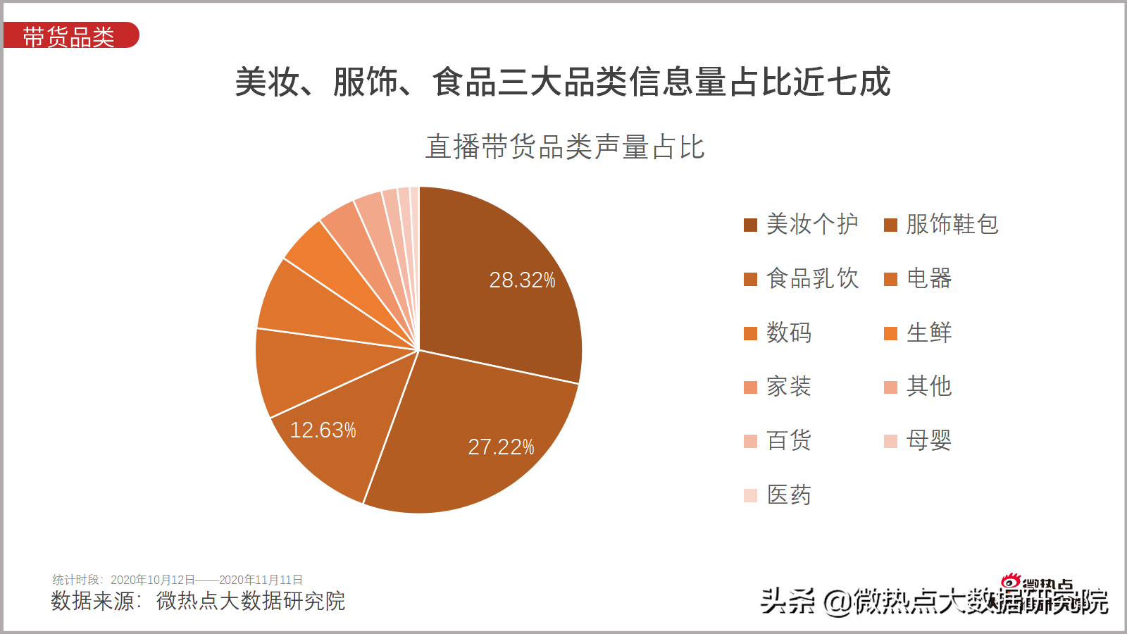 永劫无间数据号