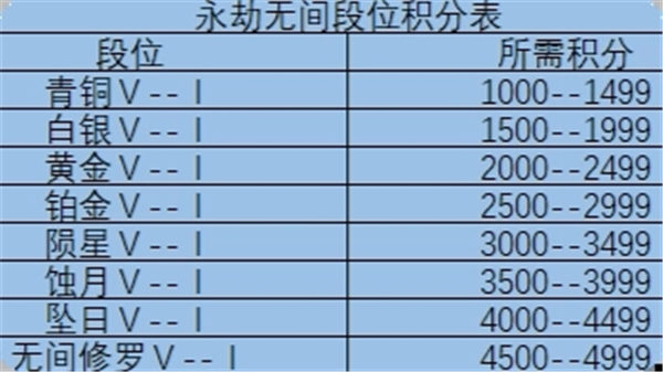 永劫无间高段位号