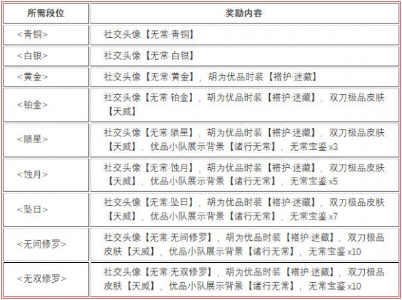 永劫无间高段位号