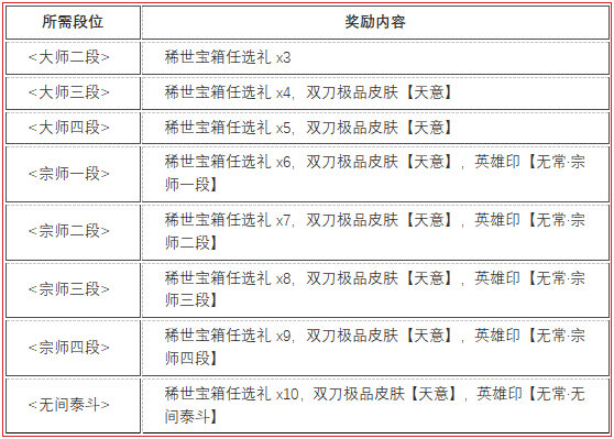 永劫无间高段位号