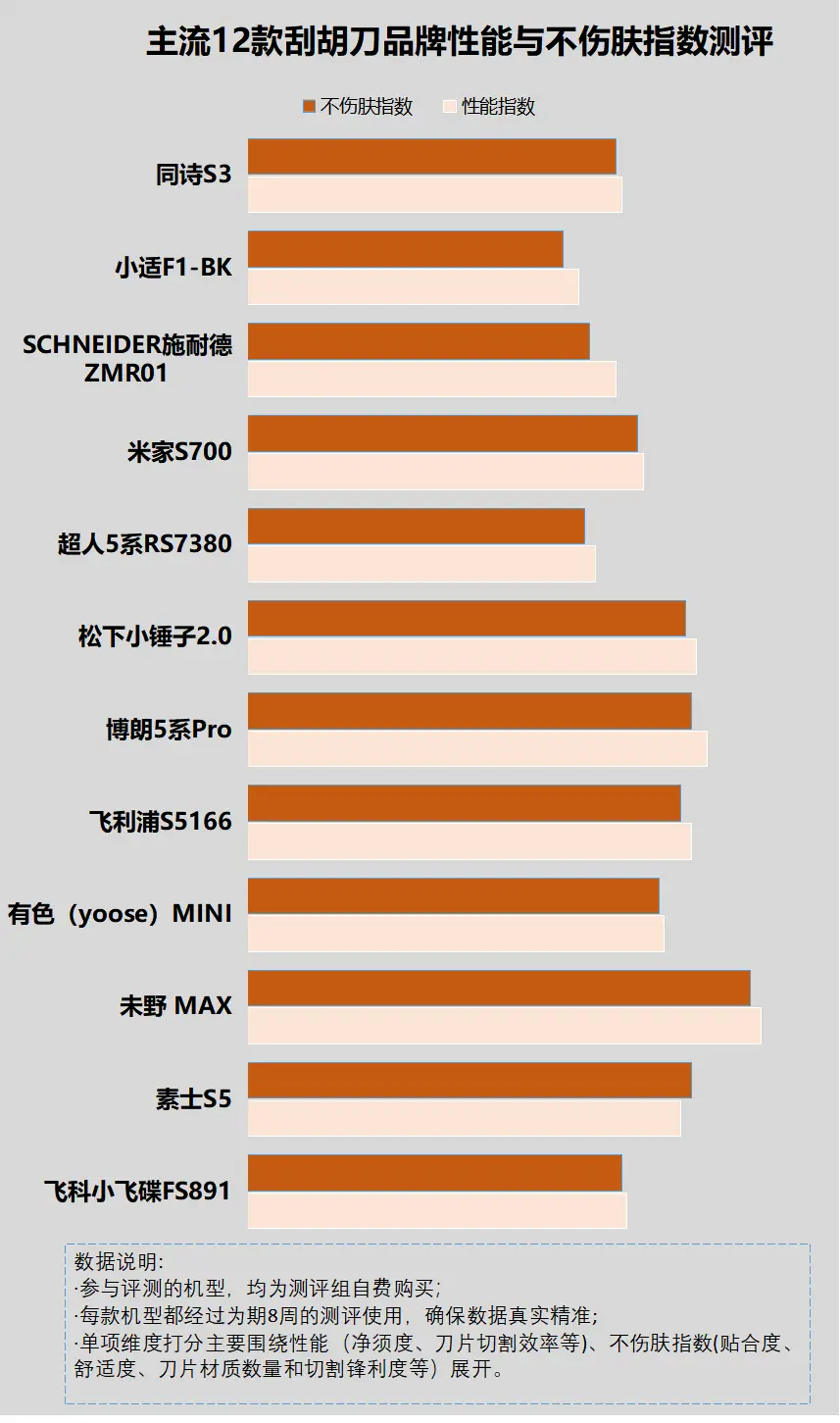 永劫无间：振刀辅助技能全解析