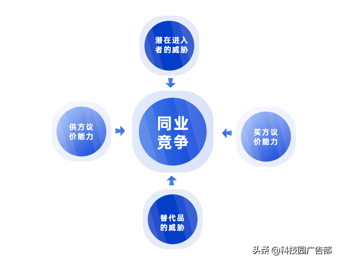 卡盟管理秘籍：战略、选品、服务三步曲