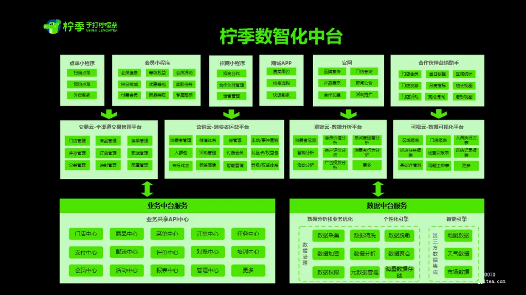 低价外挂卡盟