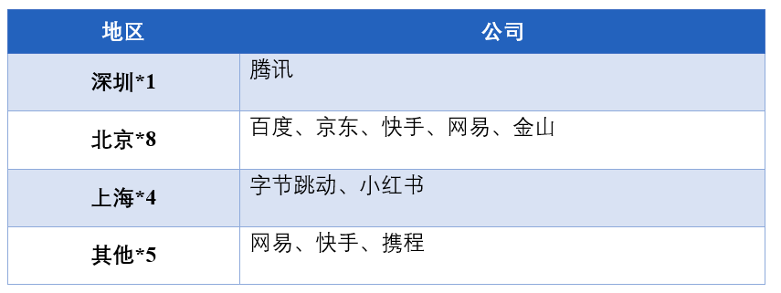 企业邮箱VS网络渠道：实习信息大揭秘