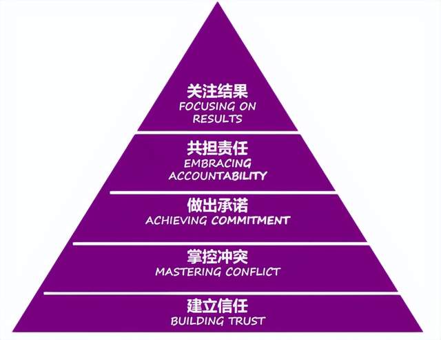 永劫无间：巧用技能，团队协作至关重要