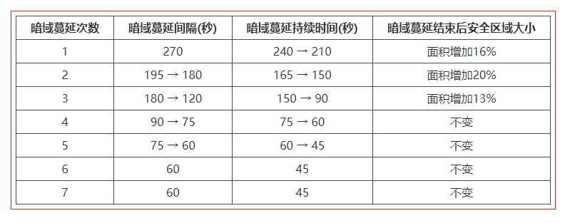 永劫无间岳山大招命中