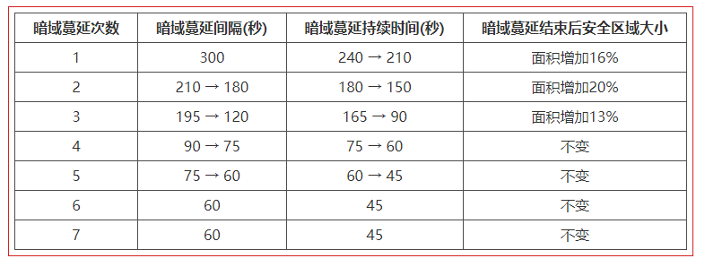 永劫无间岳山大招命中