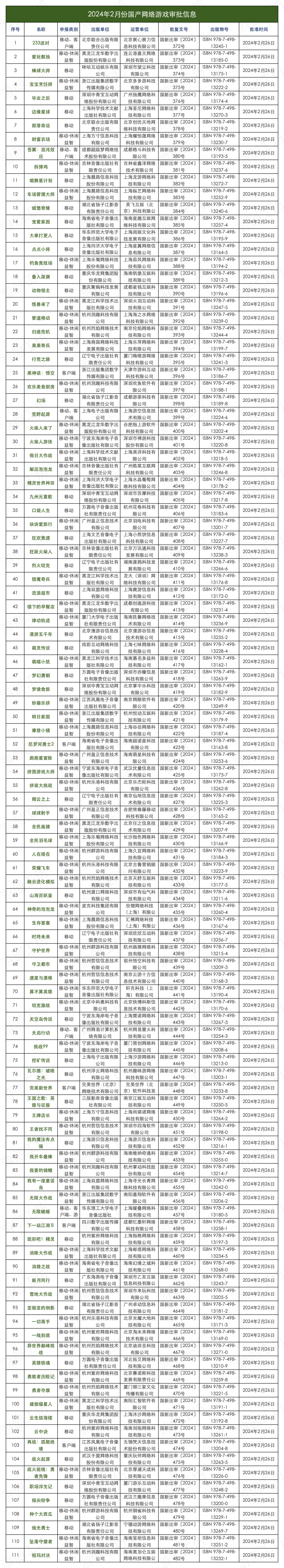 2月新上架游戏推荐：黑神话：悟空等必玩大作，中国神话背景引爆玩家热情