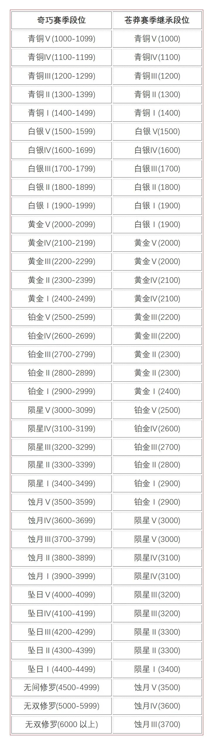 永劫无间技能处决