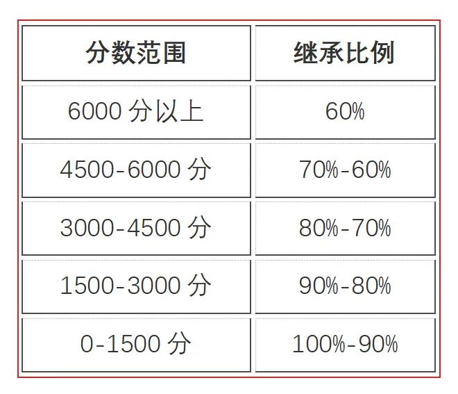 永劫无间技能处决