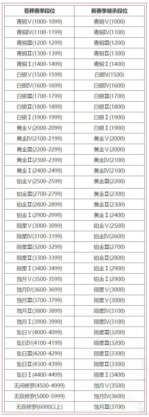 永劫无间武器处决