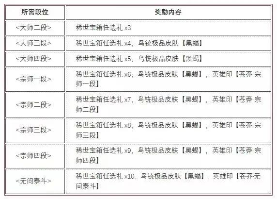 永劫无间武器处决