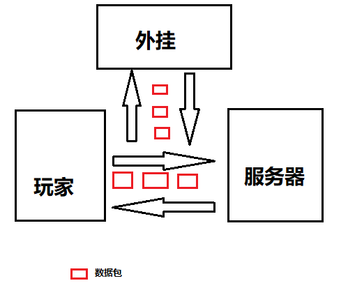 吃鸡辅助