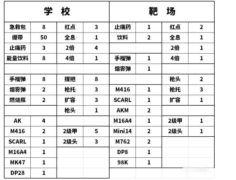 绝地求生打野