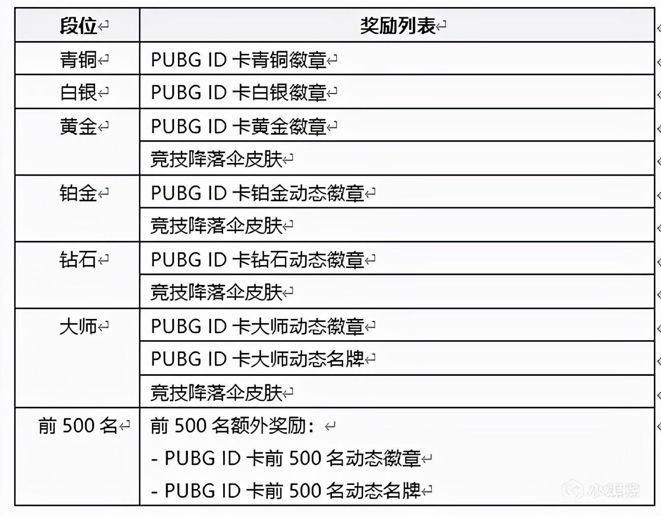 绝地求生排位