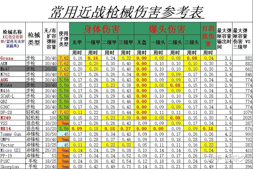 绝地求生枪械