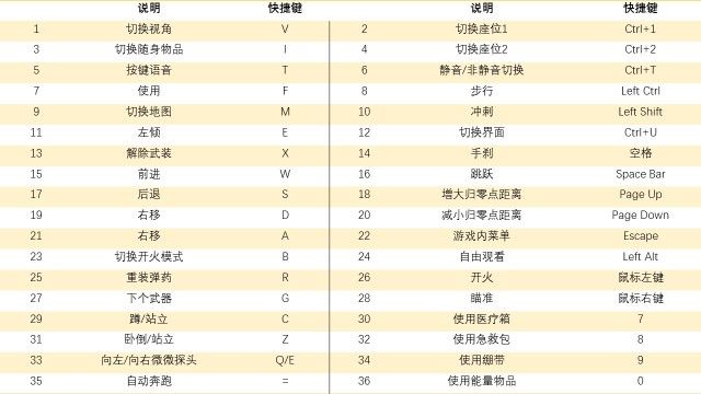 绝地求生新手吃鸡