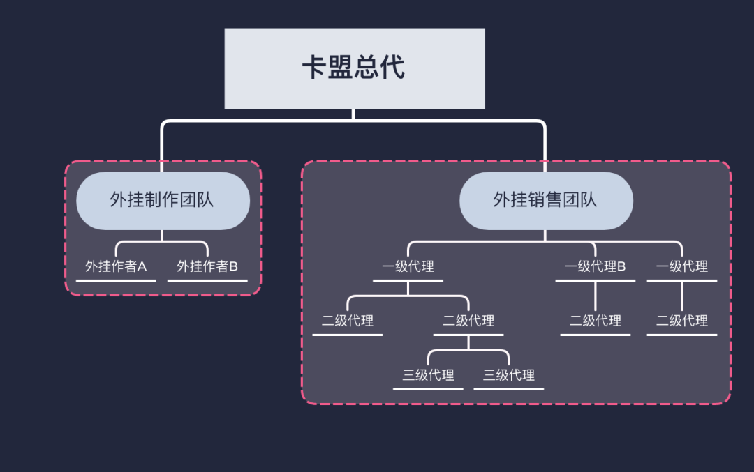 绝地求生黑号卡盟