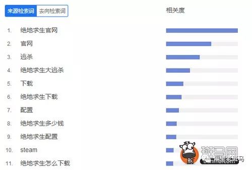 绝地求生辅助多少钱