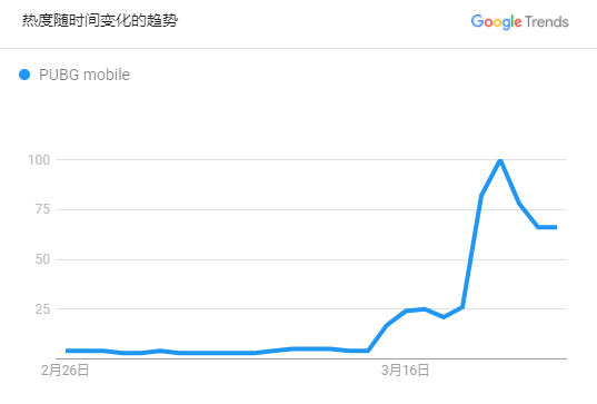 绝地求生新手吃鸡