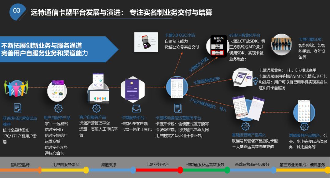 卡盟辅助