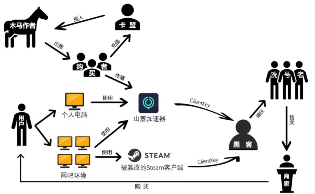 绝地求生黑号