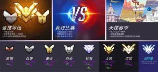 绝地求生排位