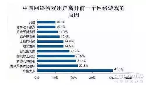 绝地求生外挂封号吗