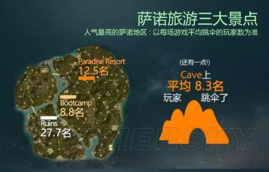 绝地求生新手吃鸡