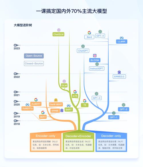 绝地求生科技