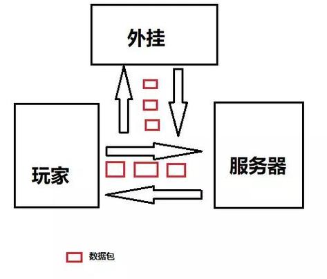 绝地求生辅助多少钱