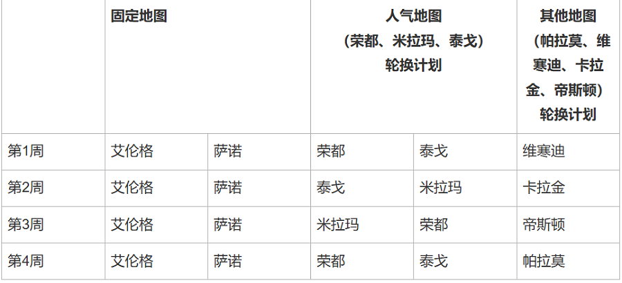 绝地求生载具
