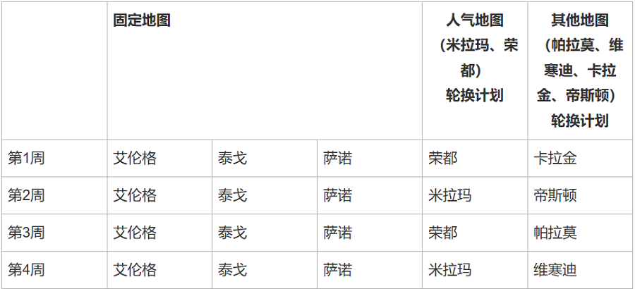 绝地求生载具