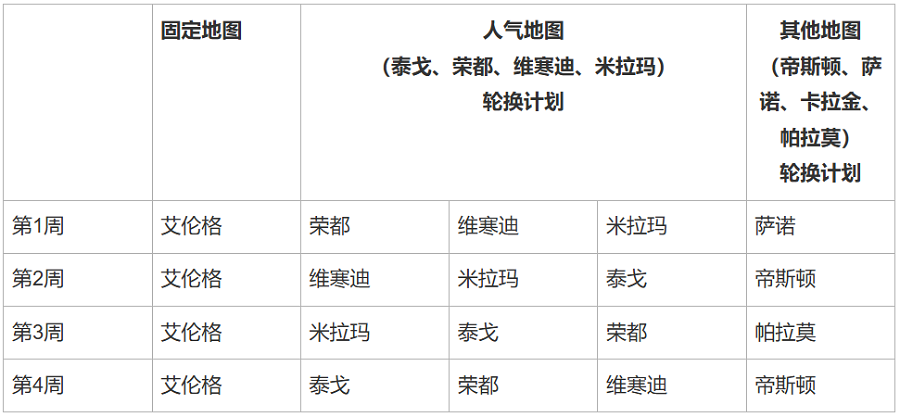 绝地求生载具