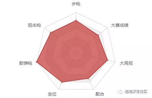 绝地求生打野