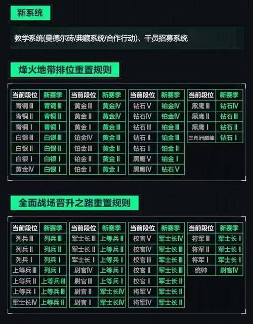 三角洲行动卡盟使用技巧、优势与风险全方位解析攻略