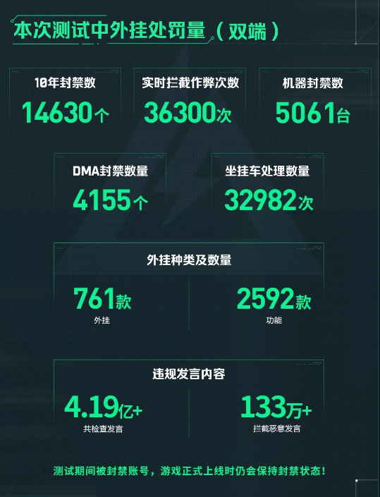 三角洲行动外挂