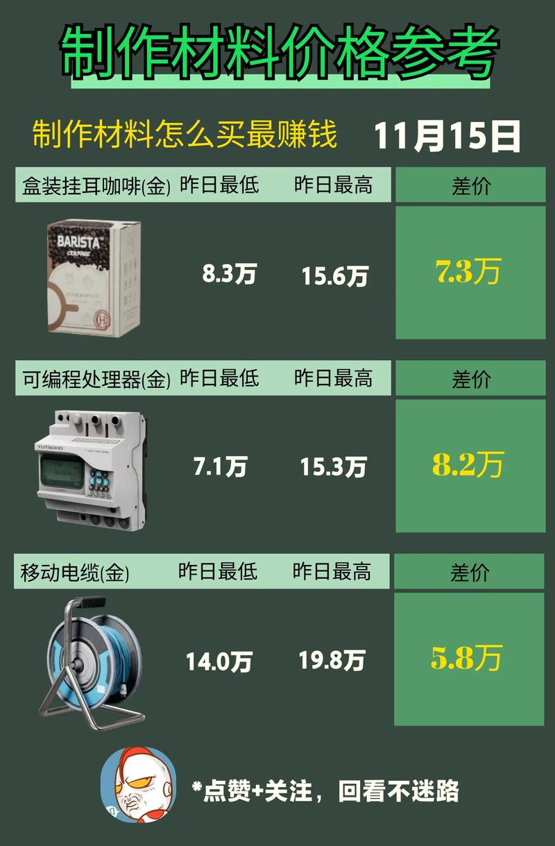三角洲行动卡盟优惠折扣全解析，助玩家低价获游戏资源
