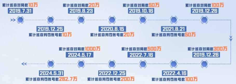 绝地求生外挂卡盟