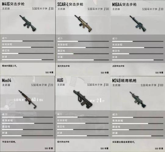 绝地求生枪械