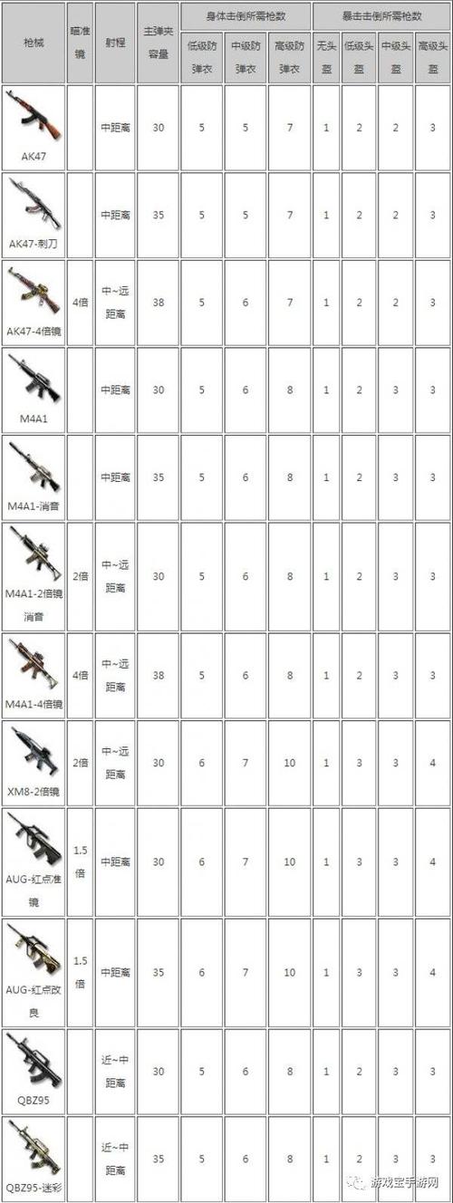 绝地求生枪械