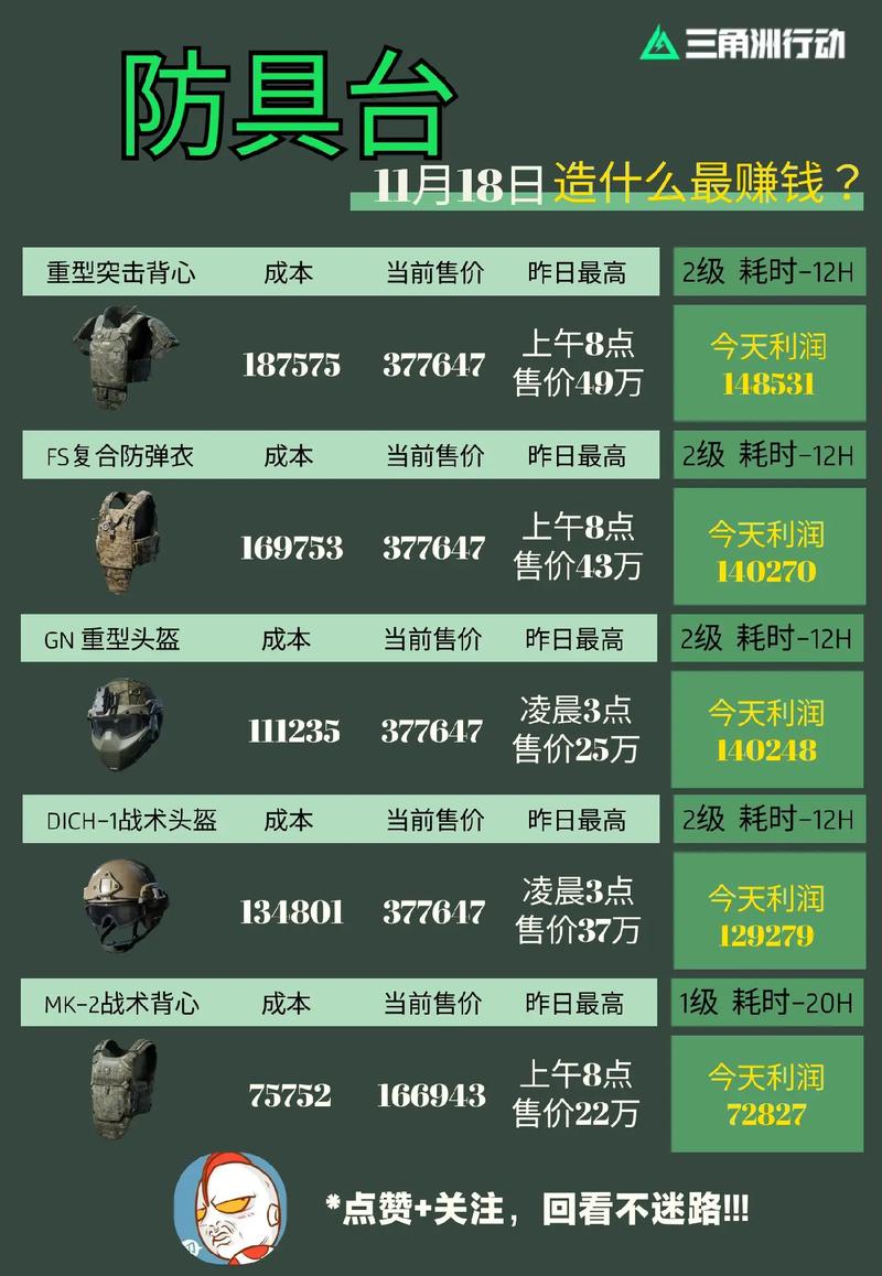 三角洲行动新手教程
