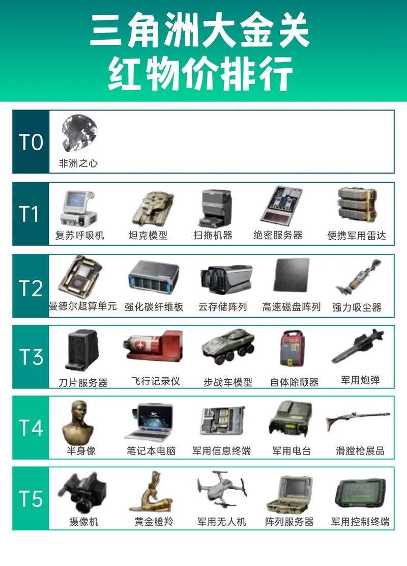 三角洲行动新手教程