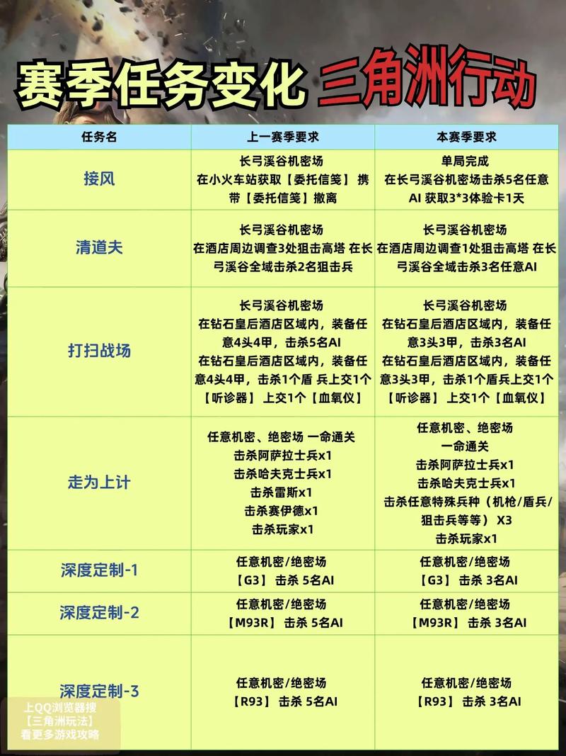 三角洲行动新手教程