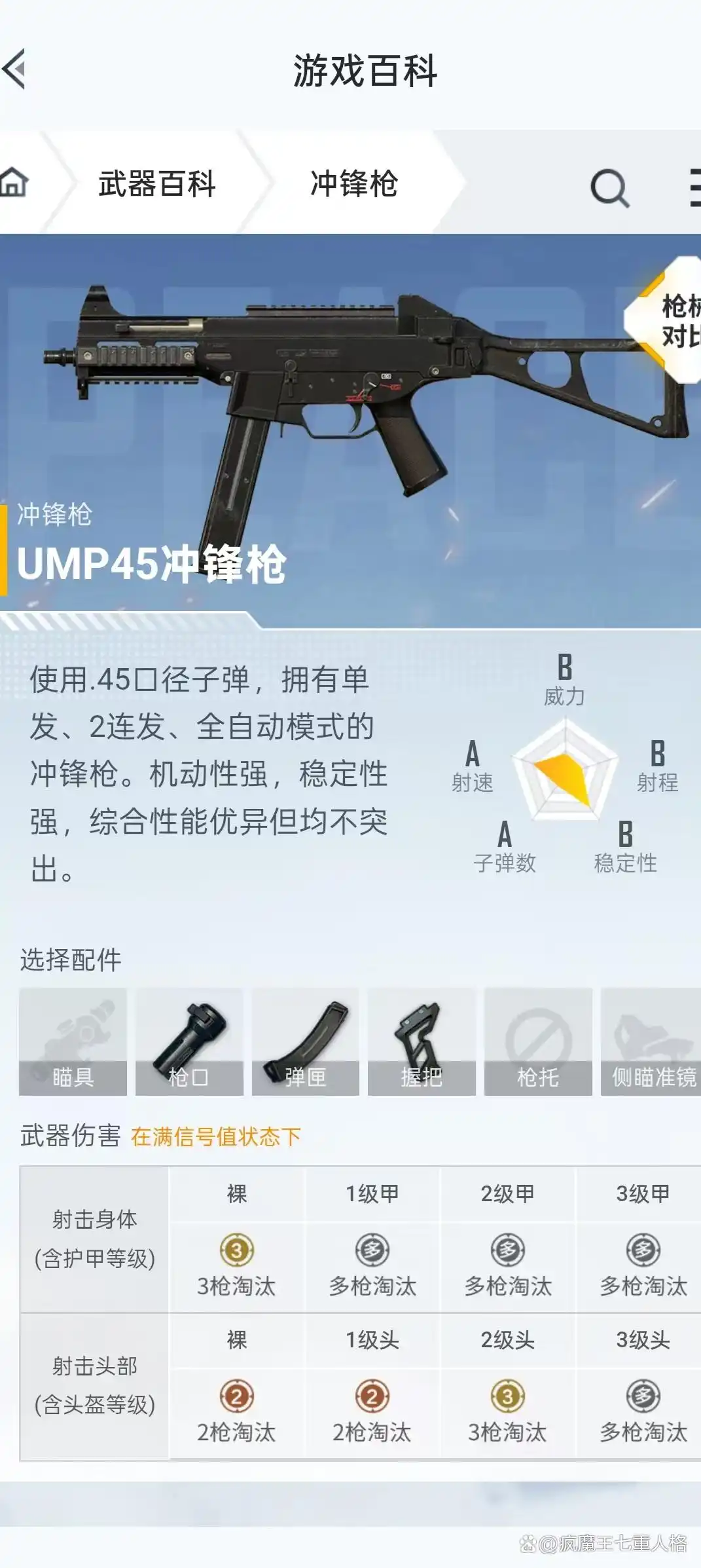 绝地求生最强枪配