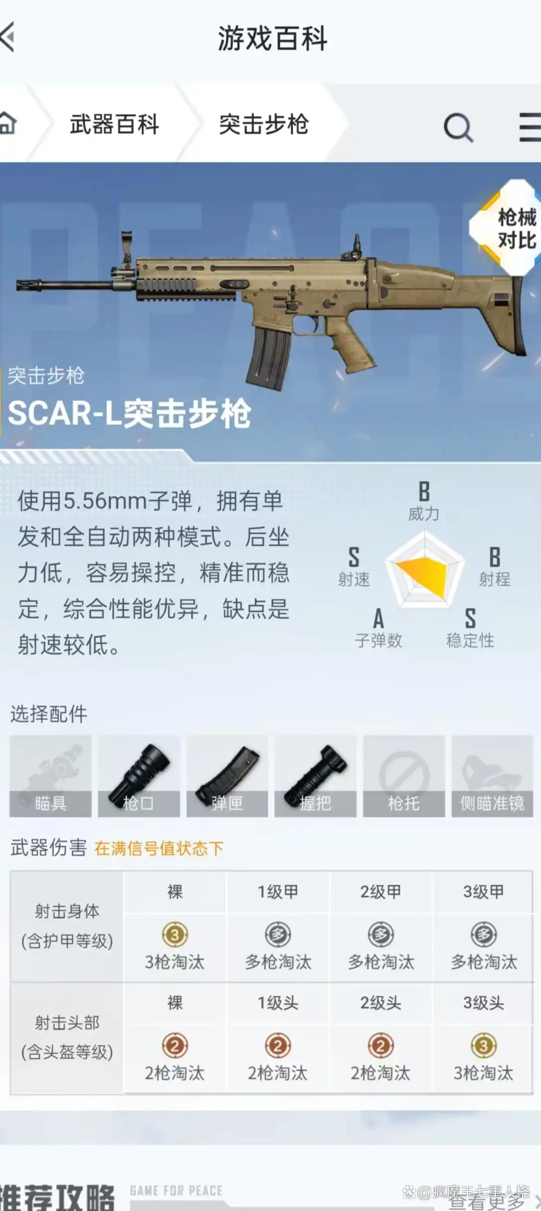 绝地求生最强枪配