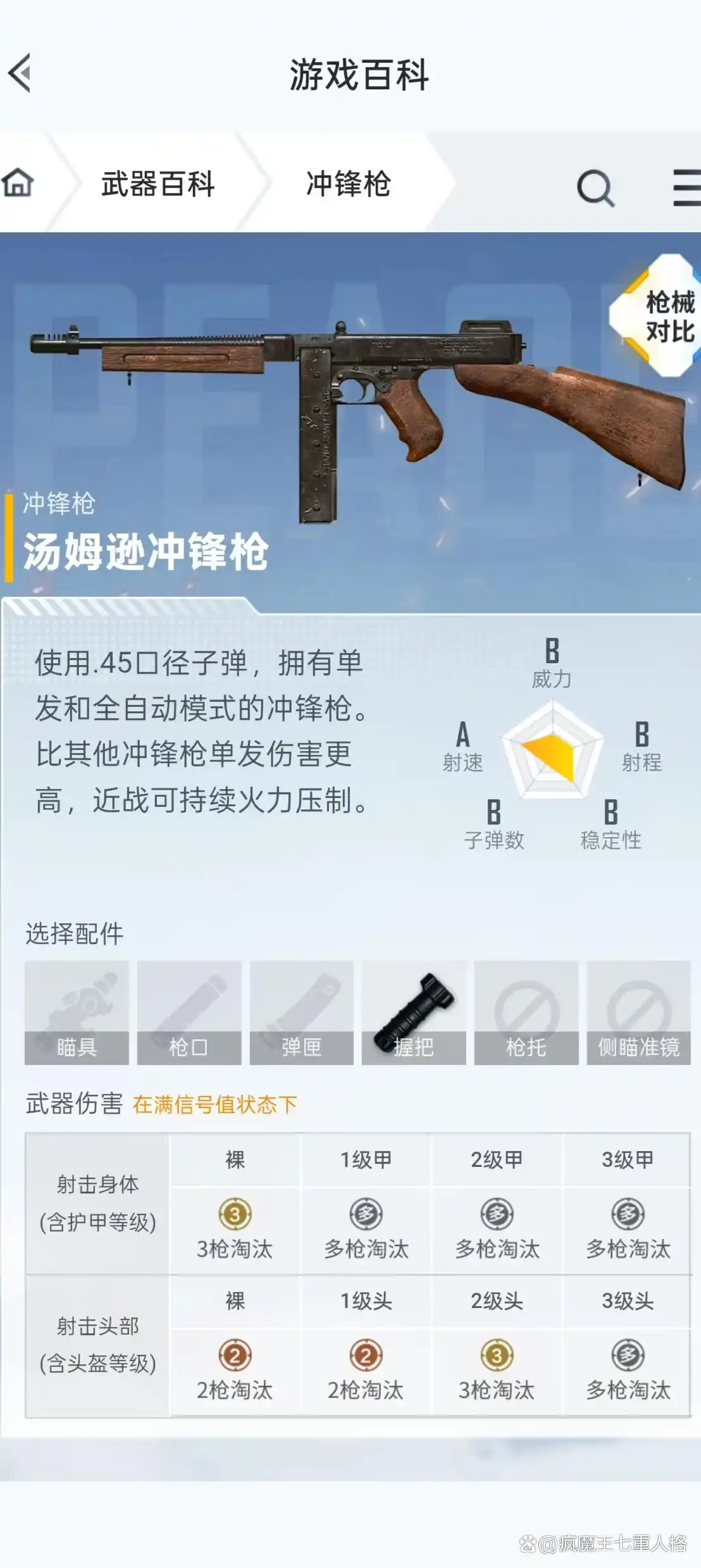 绝地求生最强枪配